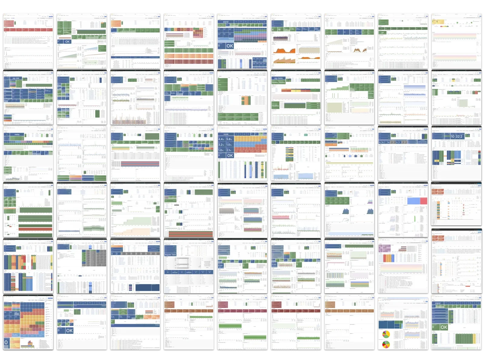 Pigsty Monitoring Dashboard